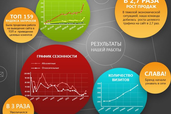 Кракен ссылка настоящая