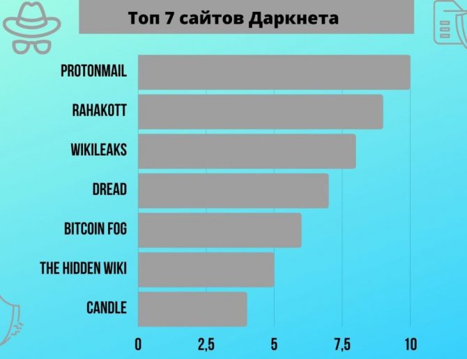 Активная ссылка кракен